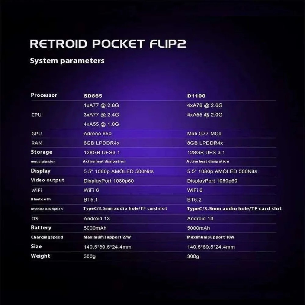Retroid Pocket Flip 2 Handheld – Retro Gaming Tablet Bewertung und Preis
