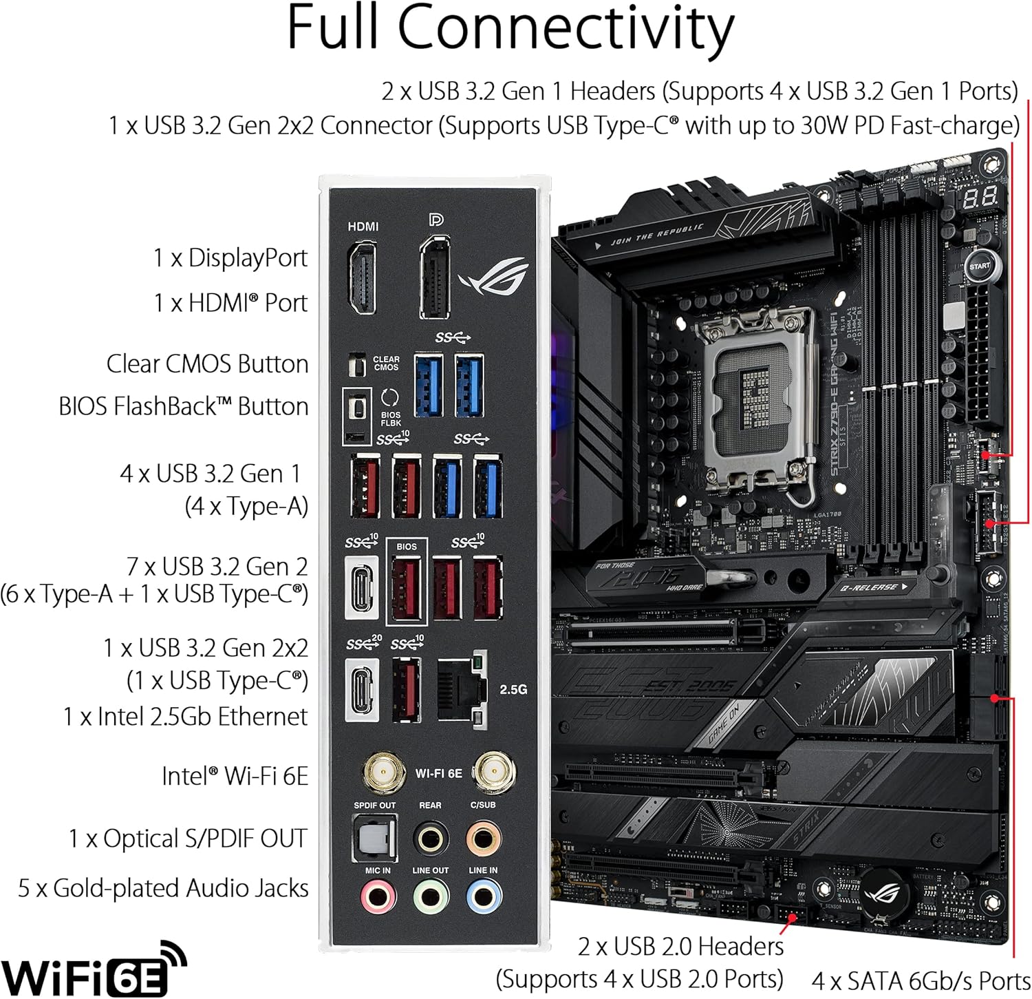 ASUS ROG STRIX Z790-E GAMING W – Intel Cpu Core I9 Bewertung und Preis